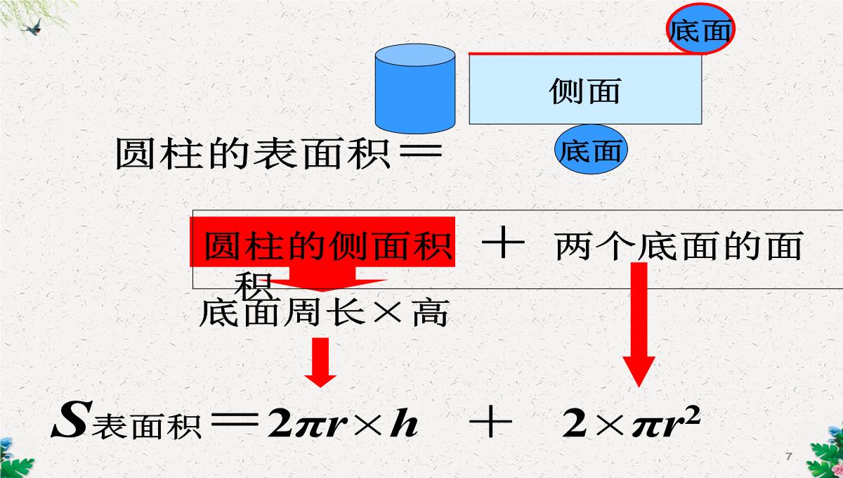 六年级下册数学课件-1.2圆柱的表面积--北师大版(2014秋)(共17张PPT)PPT模板_07