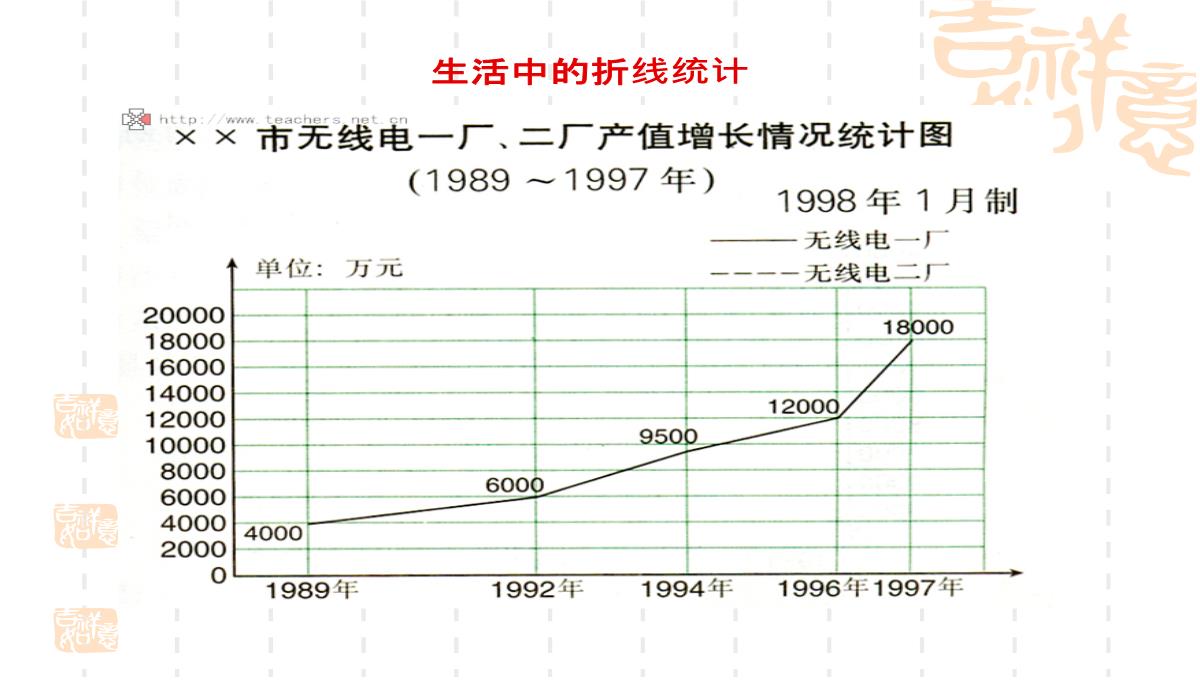 四年级下册数学课件3.1折线统计图的认识沪教版14PPT模板_15