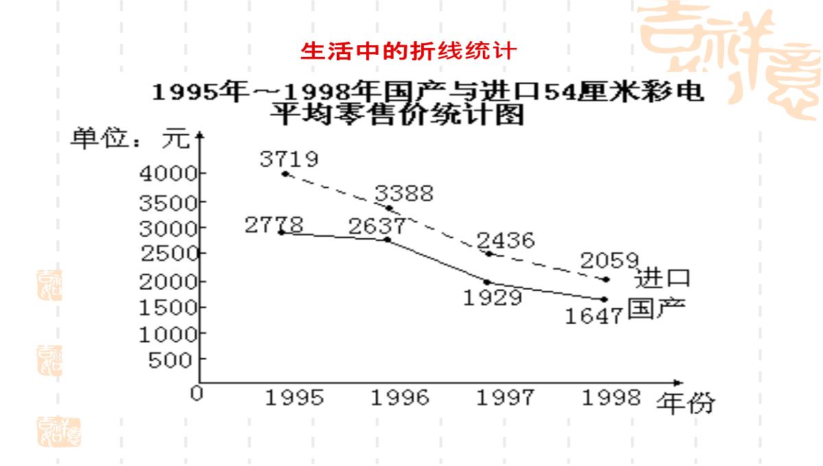 四年级下册数学课件3.1折线统计图的认识沪教版14PPT模板_18