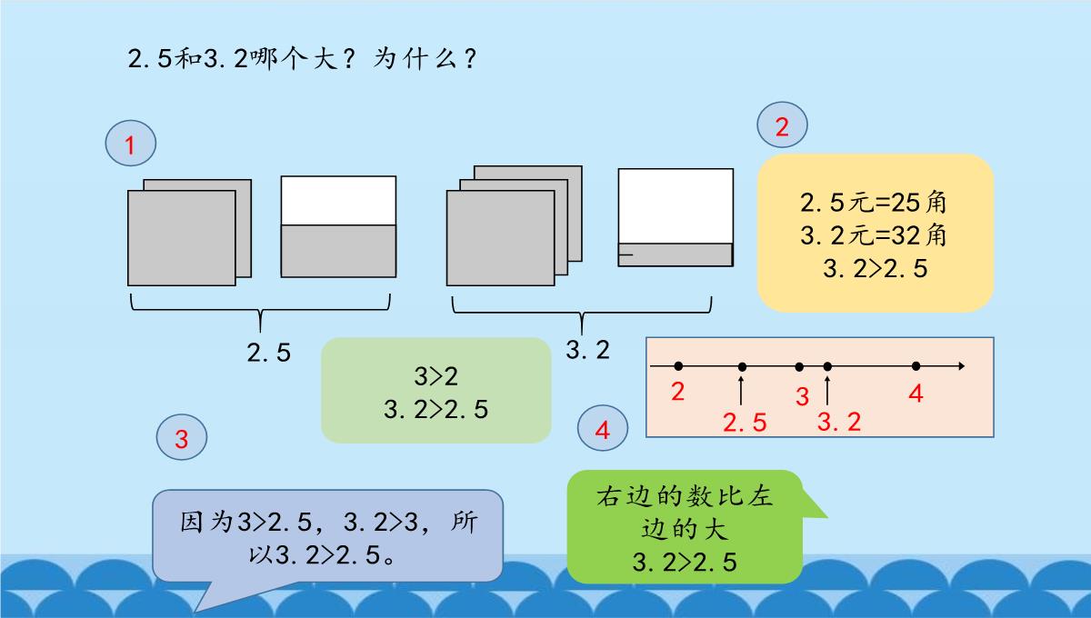 三年级下册数学小数的认识｜冀教版ppt课件PPT模板_16