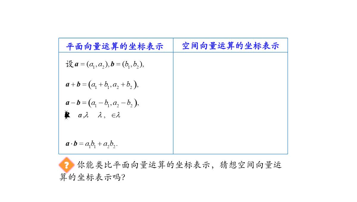 高中数学人教A版选择性必修第一册张一章1.3.2空间向量运算的坐标表示-课件(共22张PPT)PPT模板_11