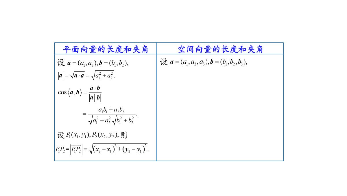 高中数学人教A版选择性必修第一册张一章1.3.2空间向量运算的坐标表示-课件(共22张PPT)PPT模板_53