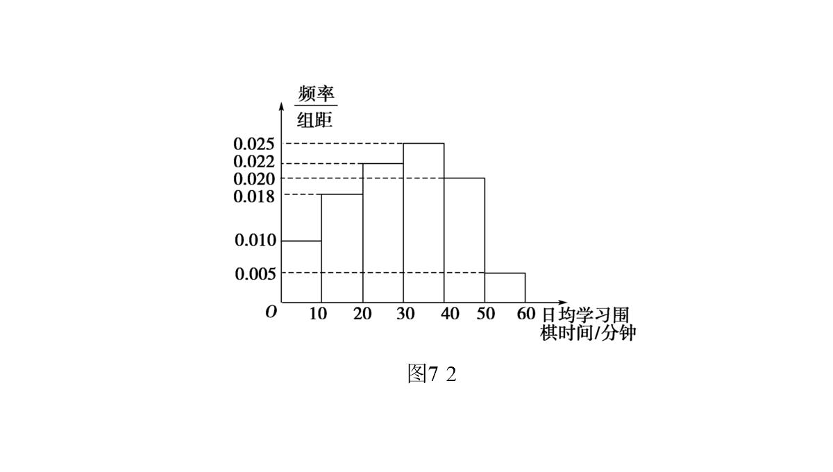 2018年高考数学(理)二轮复习课件：第1部分+重点强化专题+专题3+第7讲-回归分析、独立性检验PPT模板_21