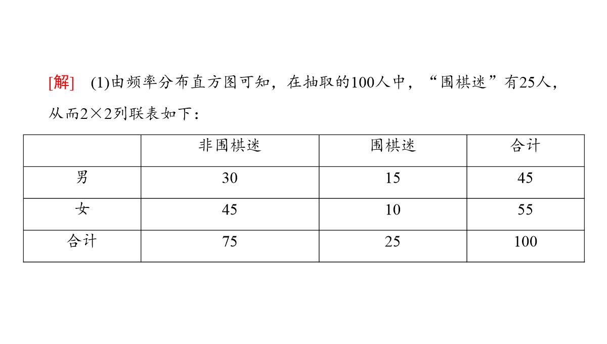 2018年高考数学(理)二轮复习课件：第1部分+重点强化专题+专题3+第7讲-回归分析、独立性检验PPT模板_25