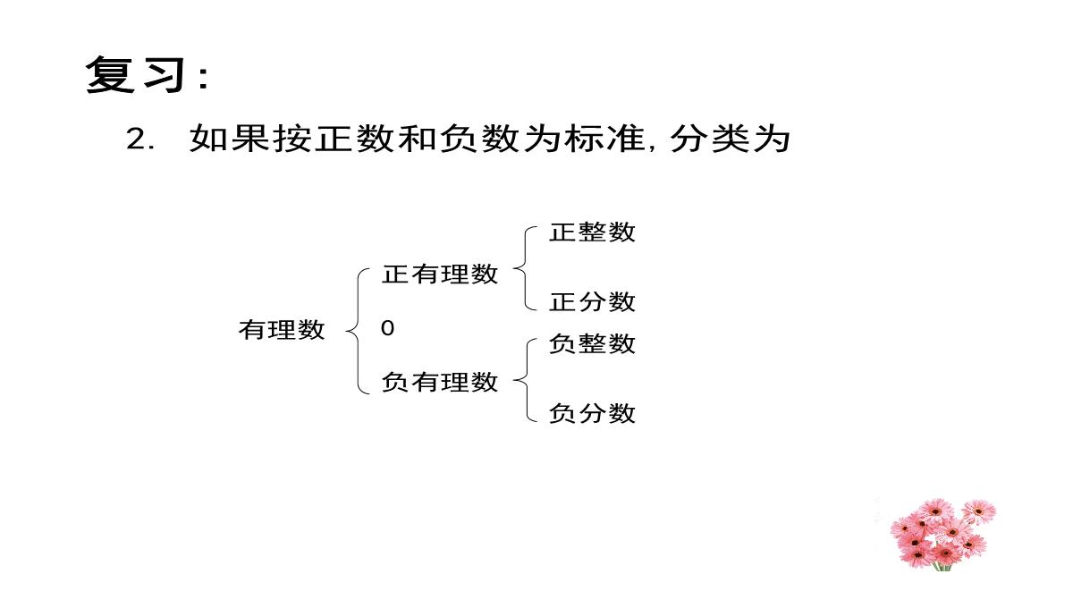 北京课改版数学八年级上册11.4《无理数与实数》课件(共36张PPT)PPT模板_13