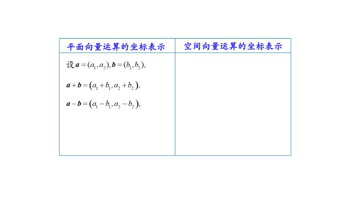 高中数学人教A版选择性必修第一册张一章1.3.2空间向量运算的坐标表示-课件(共22张PPT)PPT模板_08