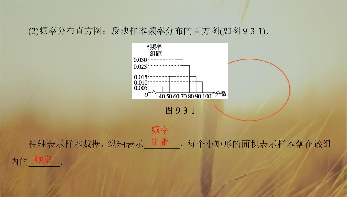 最新-2021版高考数学人教A版理一轮复习课件：第9章-第3节-用样本估计总体-精品PPT模板_03