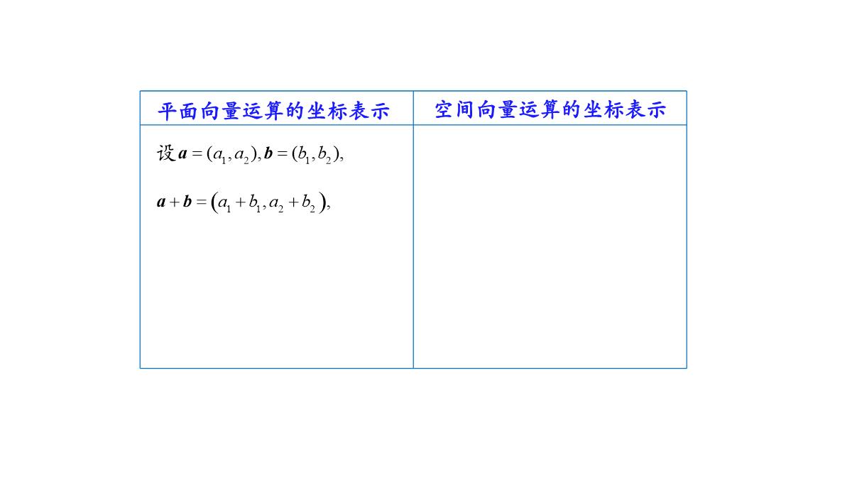 高中数学人教A版选择性必修第一册张一章1.3.2空间向量运算的坐标表示-课件(共22张PPT)PPT模板_07