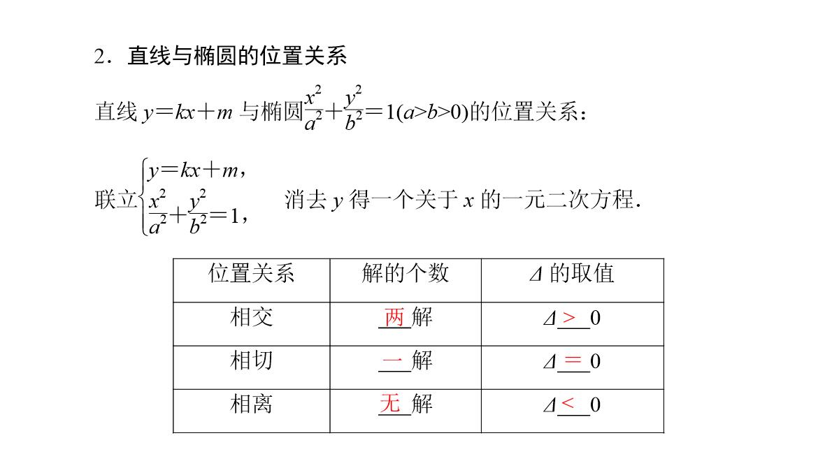 专题2.2.2-椭圆的简单几何性质(第二课时)椭圆的标准方程及性质的应用(课件)高二数学同步精品课堂PPT模板_04