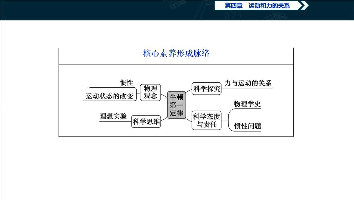 《牛顿第一定律》运动和力的关系PPT教学课件PPT模板_24