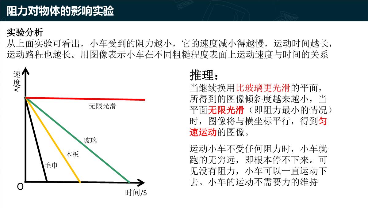 《牛顿第一定律》运动和力的关系PPT教学课件PPT模板_10