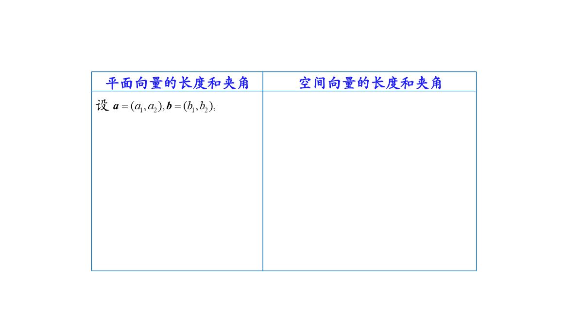 高中数学人教A版选择性必修第一册张一章1.3.2空间向量运算的坐标表示-课件(共22张PPT)PPT模板_48