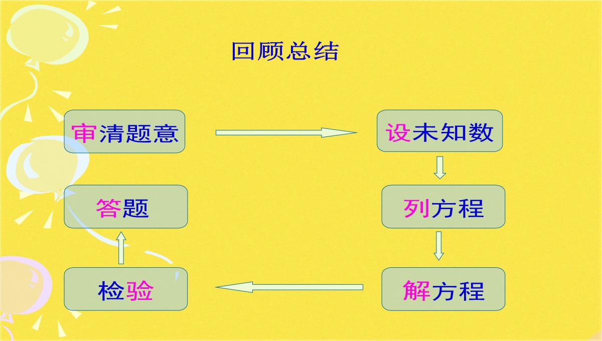 初中数学八年级第一学期-17.4-一元二次方程的应用-课件(共31张PPT)PPT模板_25