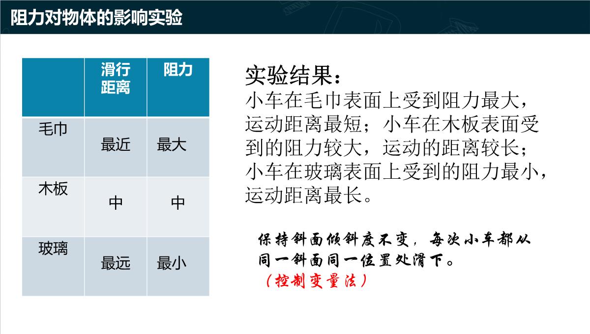 《牛顿第一定律》运动和力的关系PPT教学课件PPT模板_09