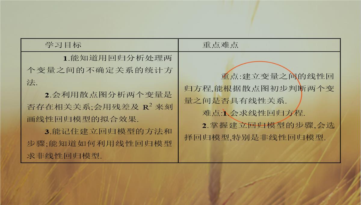 最新-全优指导2021学年高二数学人教A版12课件：111-回归分析的基本思想及其初步应用-精品PPT模板_04