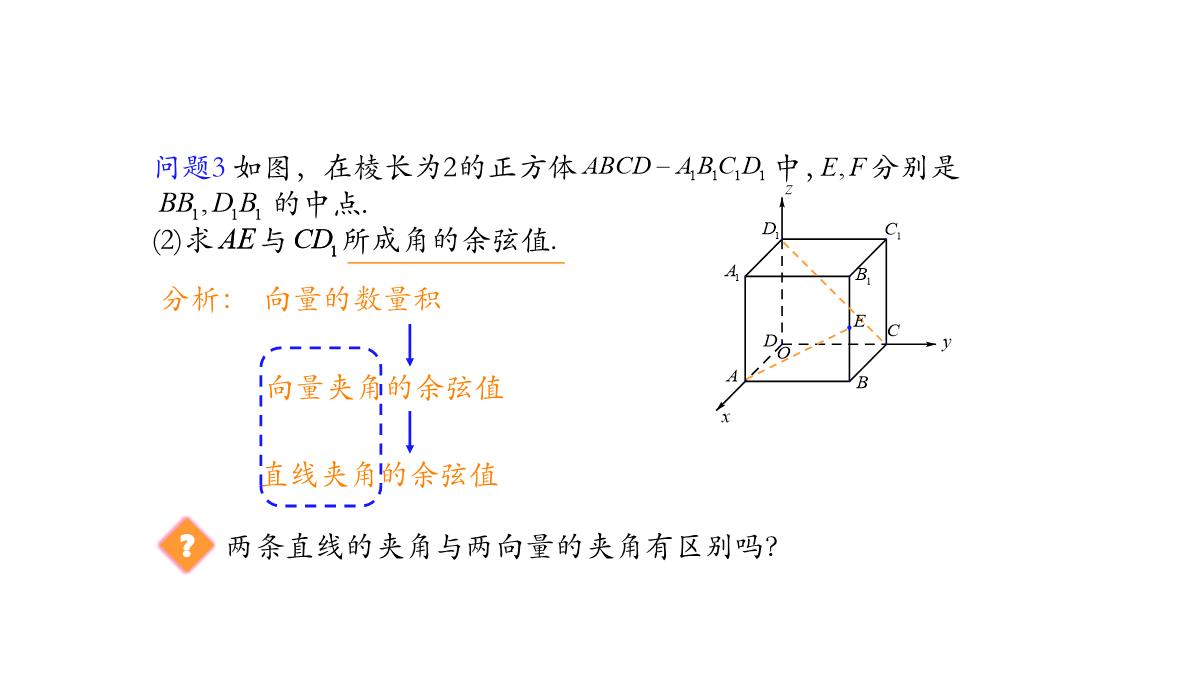 高中数学人教A版选择性必修第一册张一章1.3.2空间向量运算的坐标表示-课件(共22张PPT)PPT模板_89