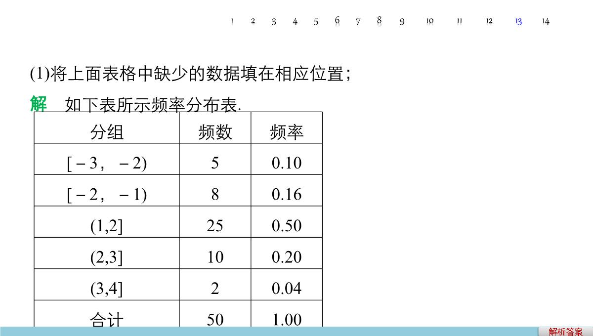 人教A版高中数学+高三一轮+第十章统计、统计案例及算法初步+10.2用样本估计总体PPT模板_74