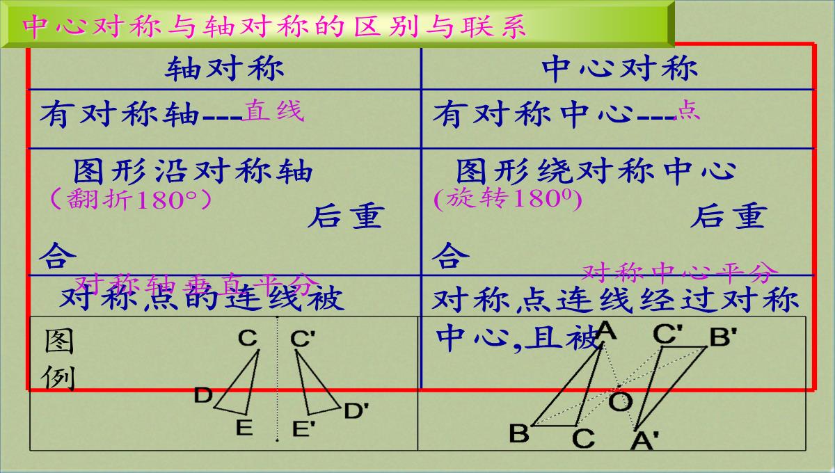 八年级上册-数学-课件-16.4-中心对称图形(共16张PPT)PPT模板_14