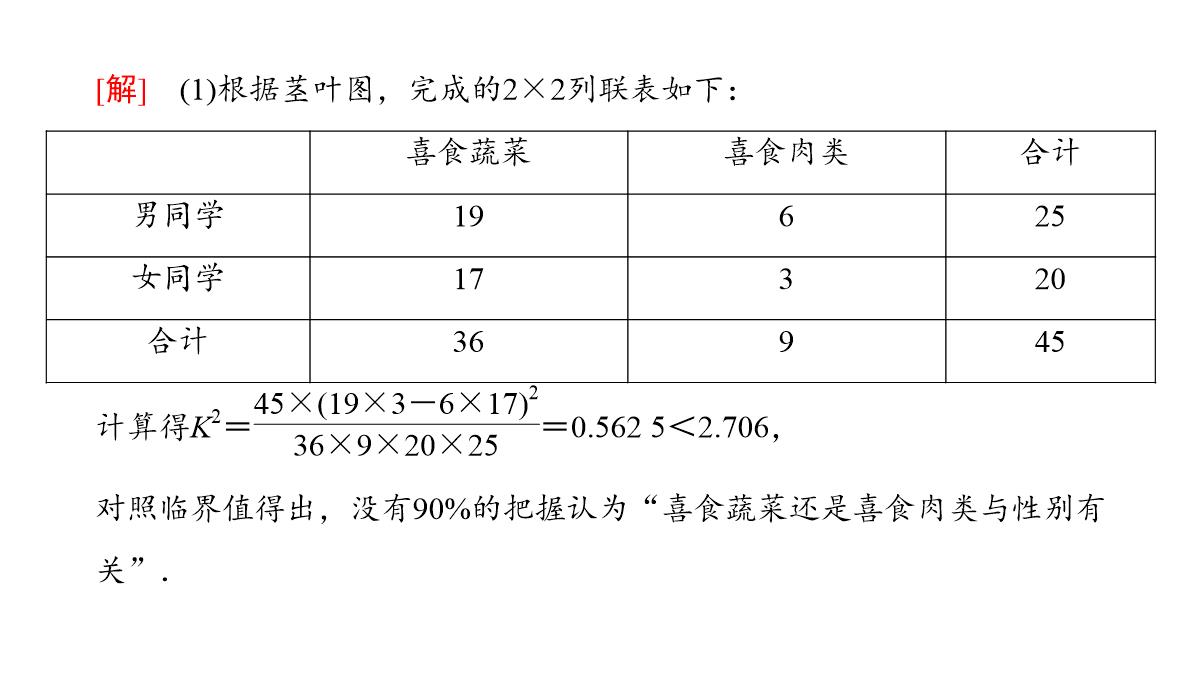 2018年高考数学(理)二轮复习课件：第1部分+重点强化专题+专题3+第7讲-回归分析、独立性检验PPT模板_33