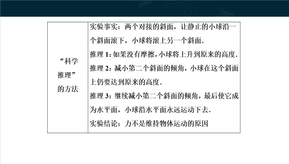 《牛顿第一定律》运动和力的关系PPT教学课件PPT模板_36