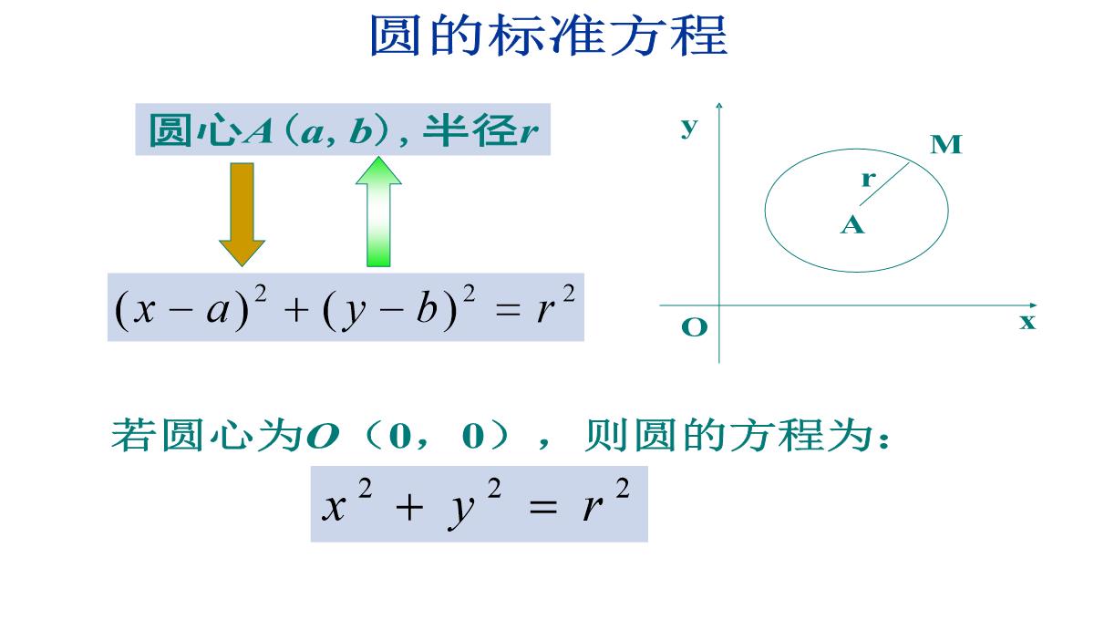 4.1.1圆的标准方程xie1公开课课件教案教学设计PPT模板_03