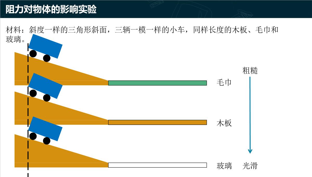 《牛顿第一定律》运动和力的关系PPT教学课件PPT模板_07