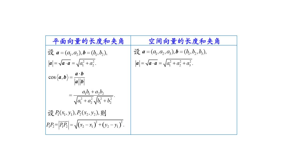 高中数学人教A版选择性必修第一册张一章1.3.2空间向量运算的坐标表示-课件(共22张PPT)PPT模板_54