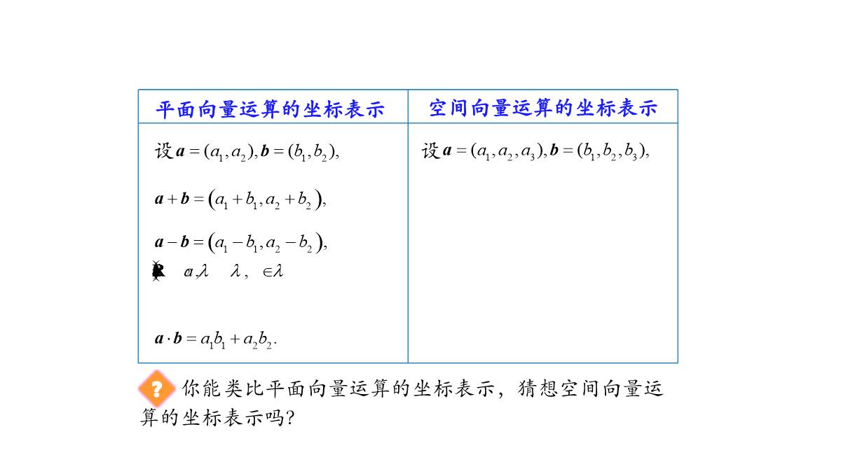 高中数学人教A版选择性必修第一册张一章1.3.2空间向量运算的坐标表示-课件(共22张PPT)PPT模板_12