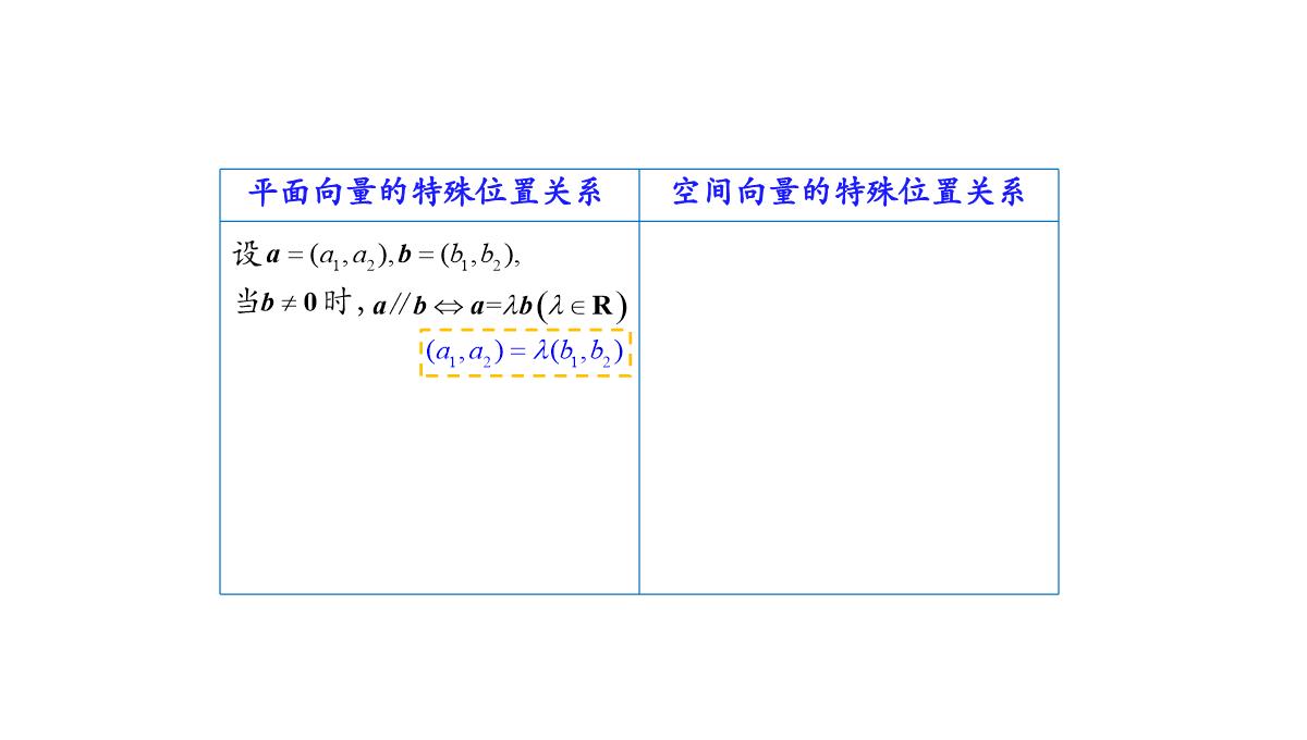 高中数学人教A版选择性必修第一册张一章1.3.2空间向量运算的坐标表示-课件(共22张PPT)PPT模板_31