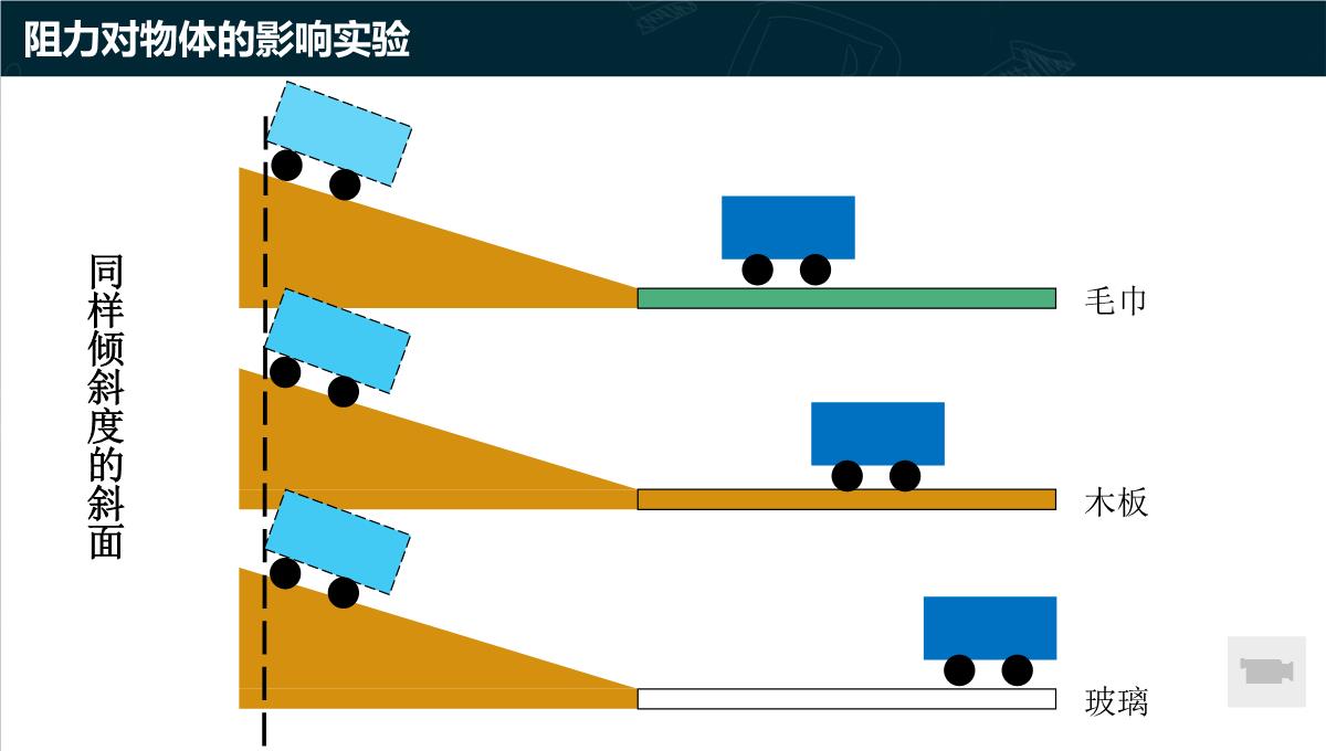 《牛顿第一定律》运动和力的关系PPT教学课件PPT模板_08