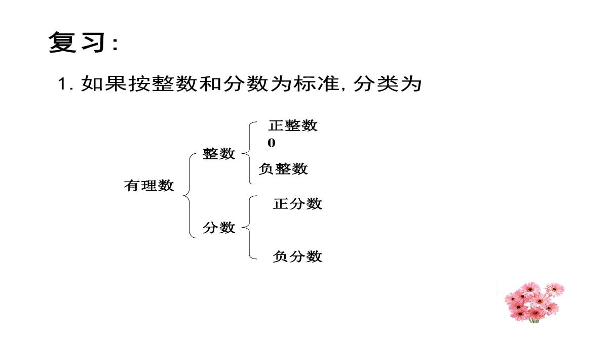 北京课改版数学八年级上册11.4《无理数与实数》课件(共36张PPT)PPT模板_12