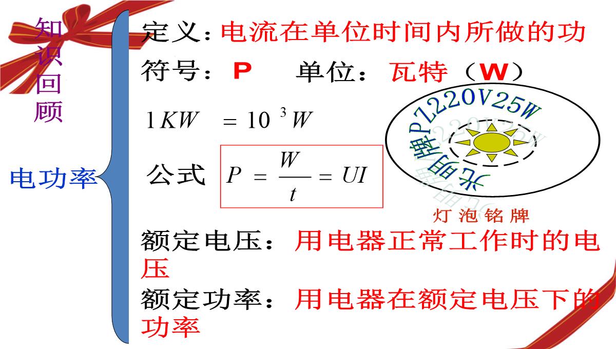 初中物理电功率ppt模板_02