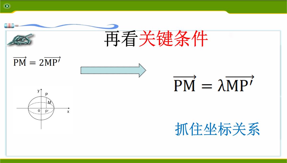 江苏2020届高三数学二轮复习-第12讲--利用椭圆中相关点法探求直线的斜率问题基础版(共49张PPT)PPT模板_15