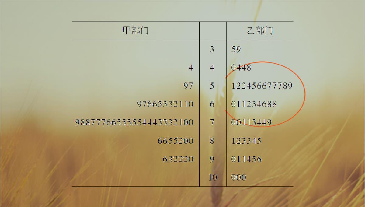 最新-2021版高考数学人教A版理一轮复习课件：第9章-第3节-用样本估计总体-精品PPT模板_23