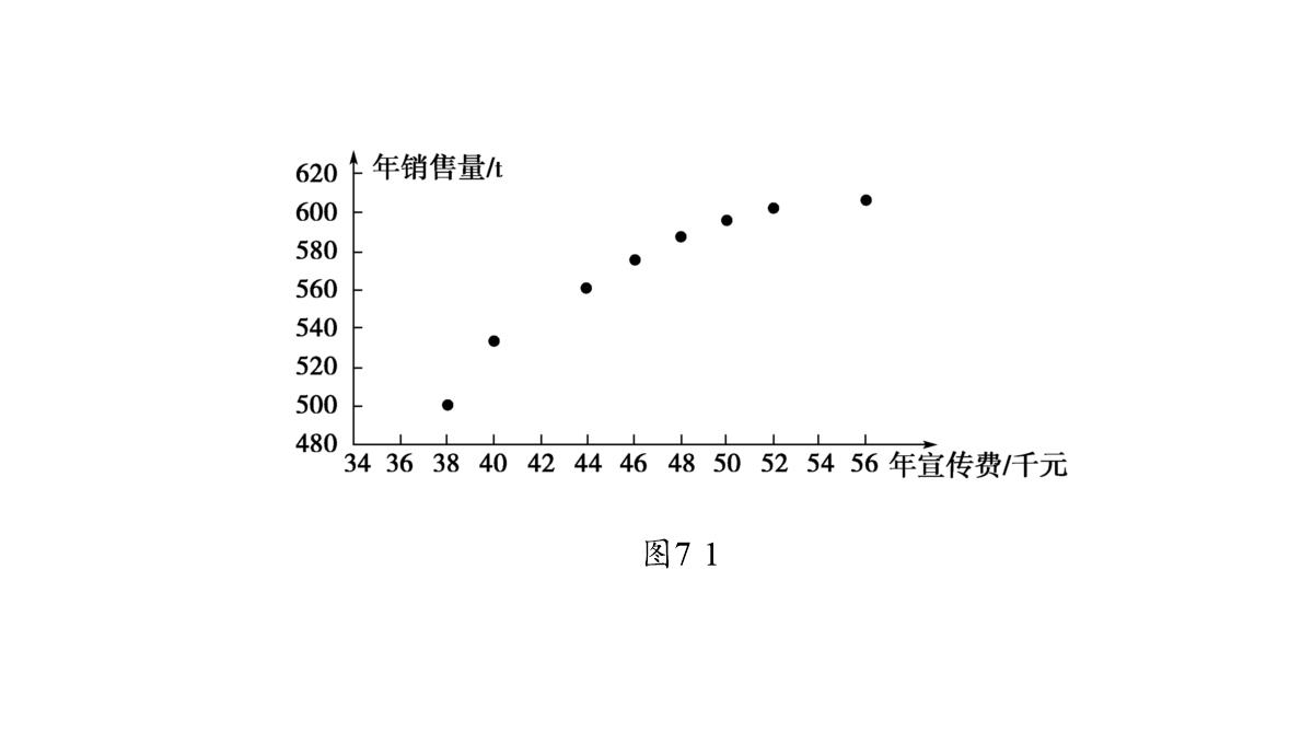 2018年高考数学(理)二轮复习课件：第1部分+重点强化专题+专题3+第7讲-回归分析、独立性检验PPT模板_07