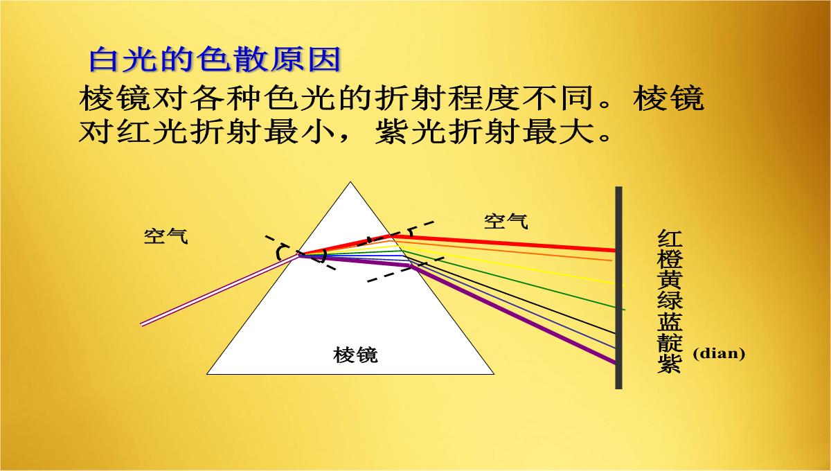 物理八年级上册第二章-2.4-光的色散-7PPT模板_05