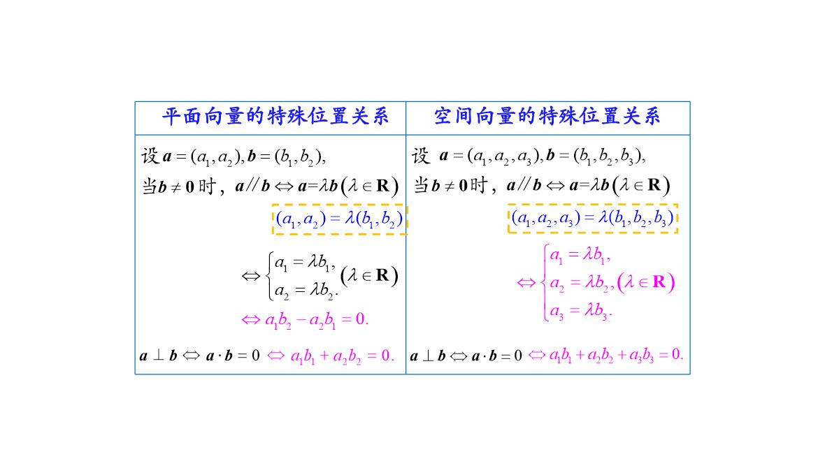 高中数学人教A版选择性必修第一册张一章1.3.2空间向量运算的坐标表示-课件(共22张PPT)PPT模板_46