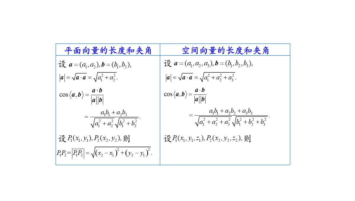 高中数学人教A版选择性必修第一册张一章1.3.2空间向量运算的坐标表示-课件(共22张PPT)PPT模板_56