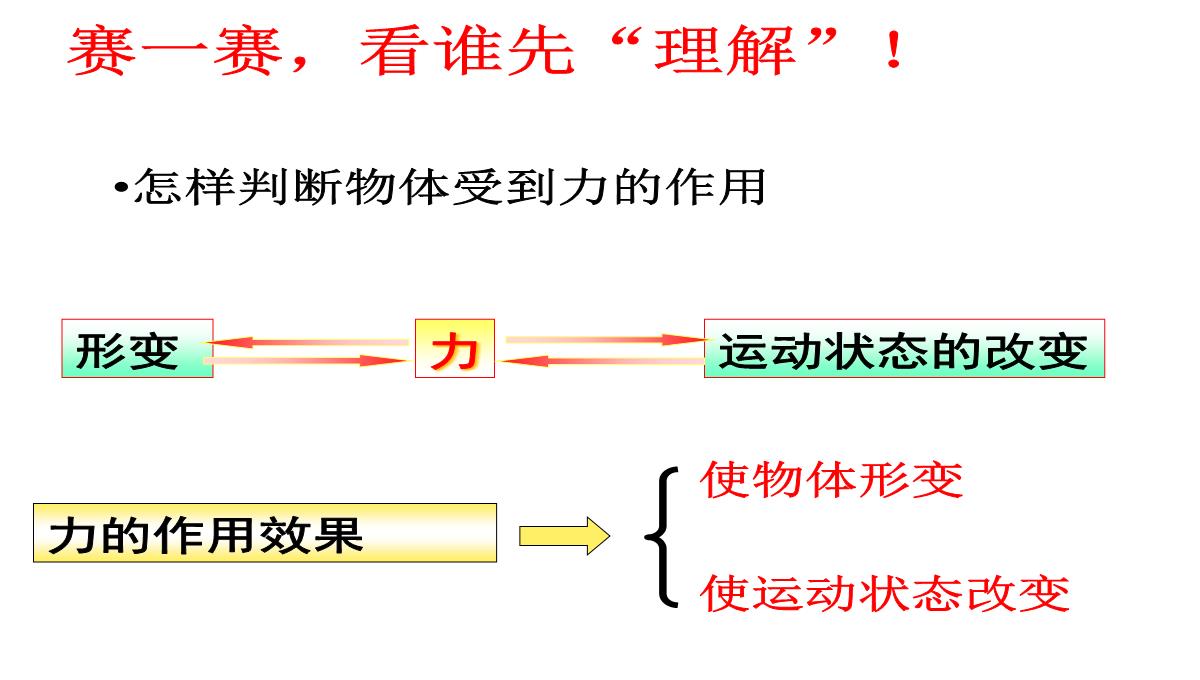 苏科版初中物理八下9.3《力与运动的关系》PPT模板_15