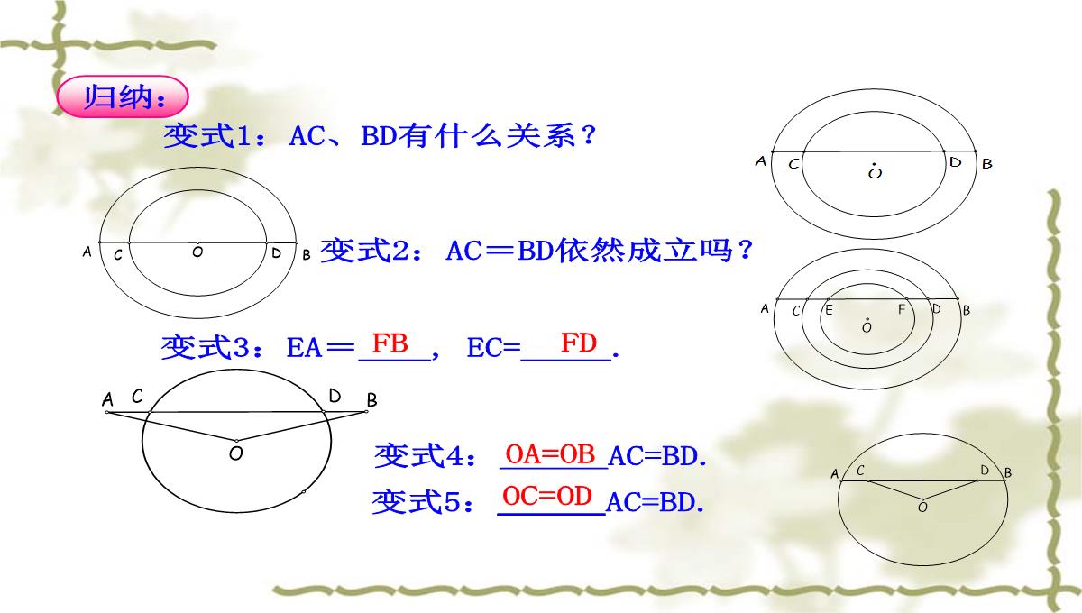 人教版九年级上数学课件垂直于弦的直径PPT模板_14