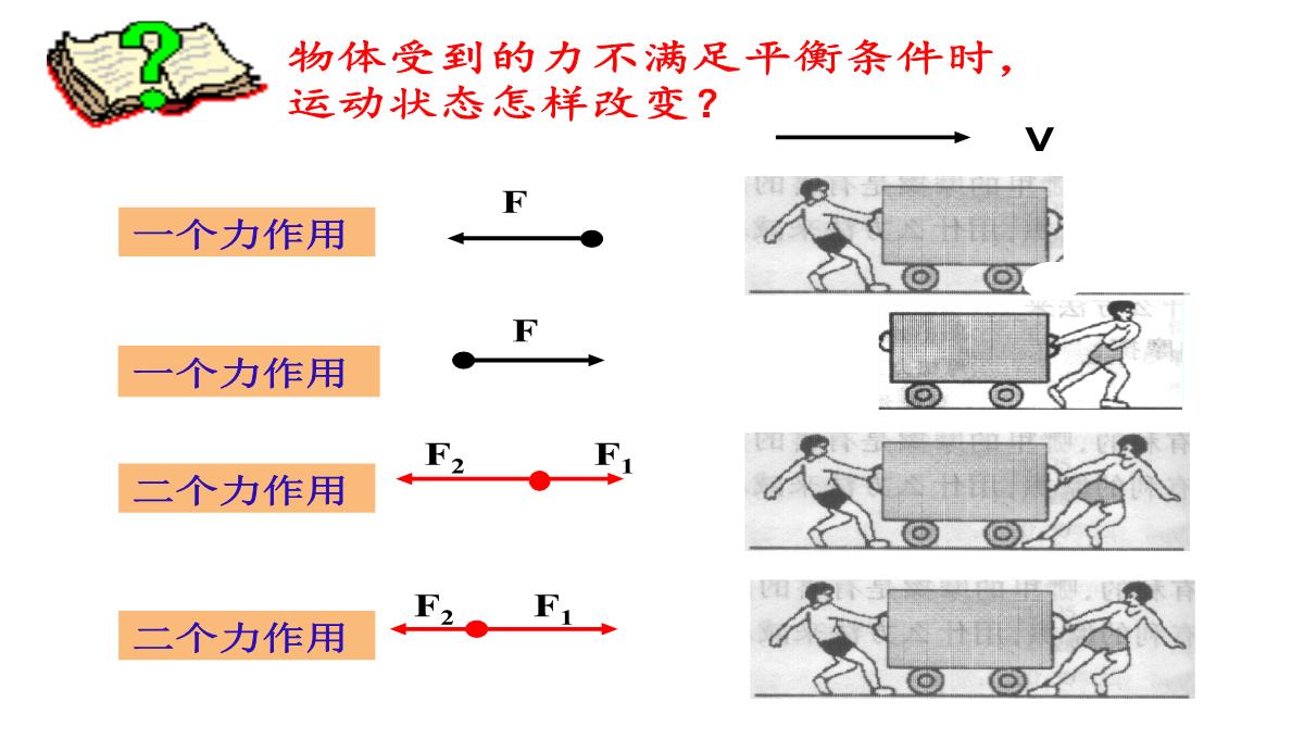 苏科版初中物理八下9.3《力与运动的关系》PPT模板_17