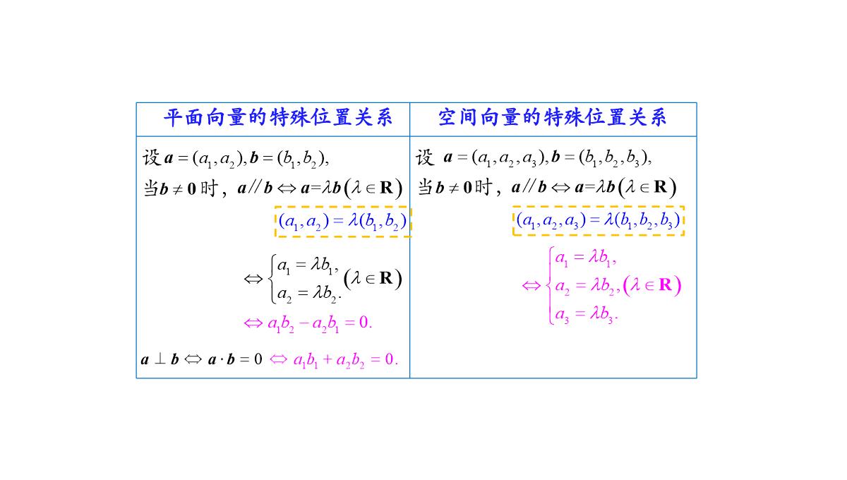 高中数学人教A版选择性必修第一册张一章1.3.2空间向量运算的坐标表示-课件(共22张PPT)PPT模板_44