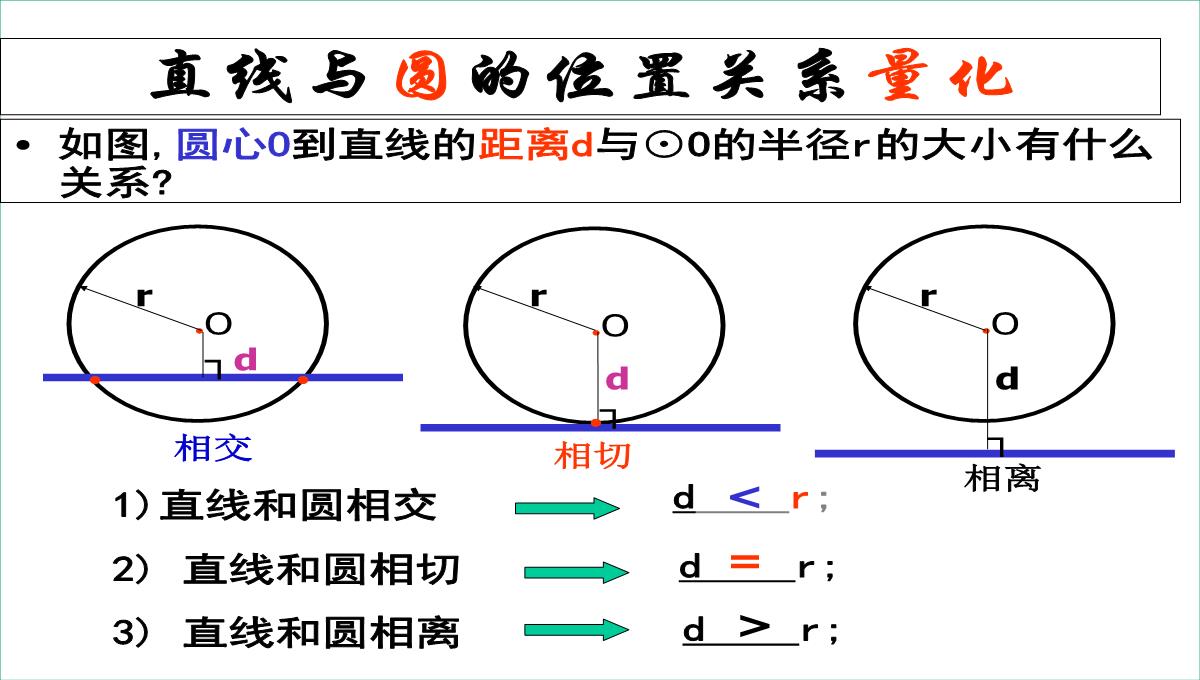 人教版数学九年级上册直线和圆的位置关系及其判断课件PPT模板_08