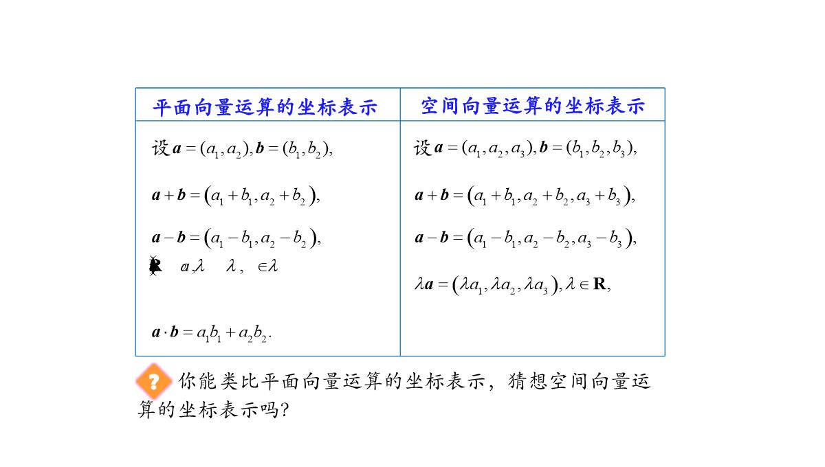 高中数学人教A版选择性必修第一册张一章1.3.2空间向量运算的坐标表示-课件(共22张PPT)PPT模板_15