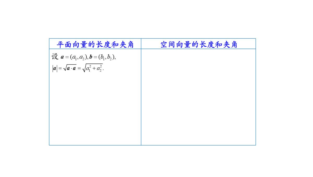 高中数学人教A版选择性必修第一册张一章1.3.2空间向量运算的坐标表示-课件(共22张PPT)PPT模板_49