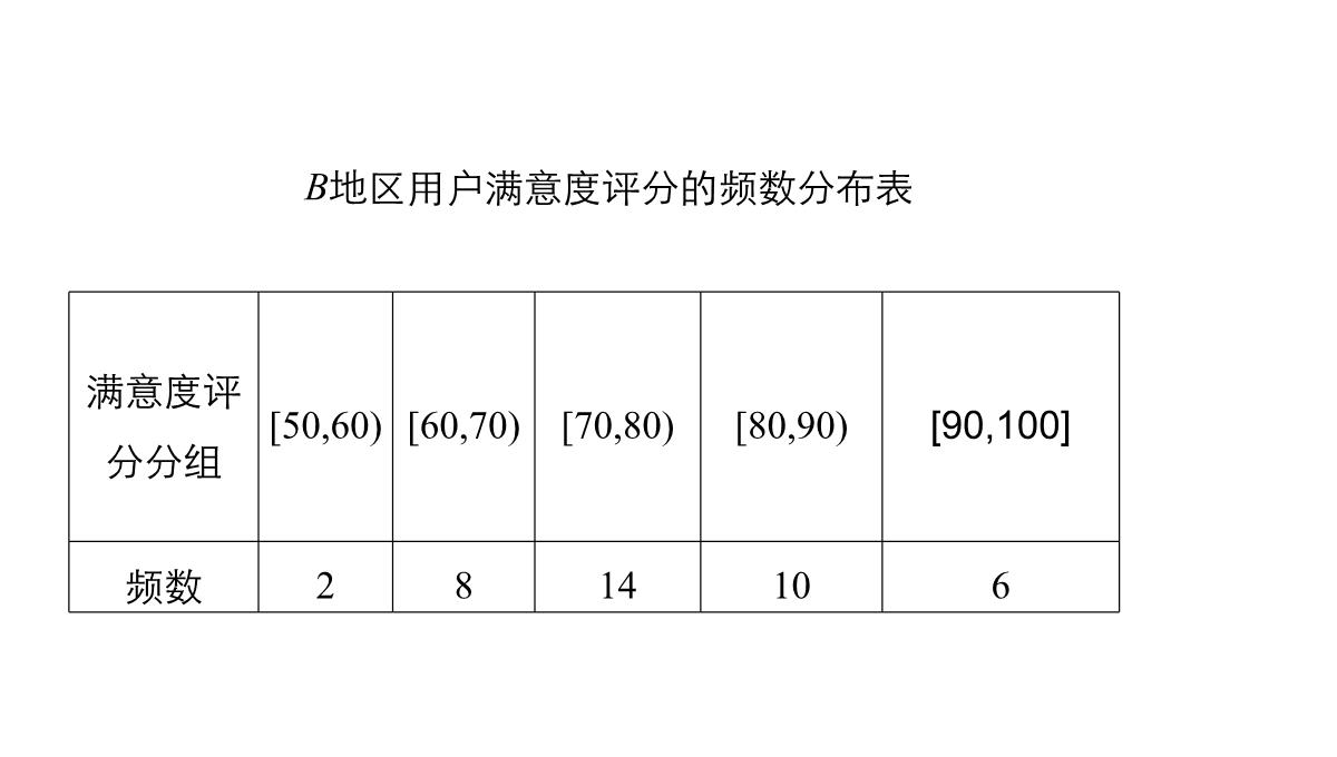 人教A版高中数学+高三一轮+第十章统计、统计案例及算法初步+10.2用样本估计总体PPT模板_15