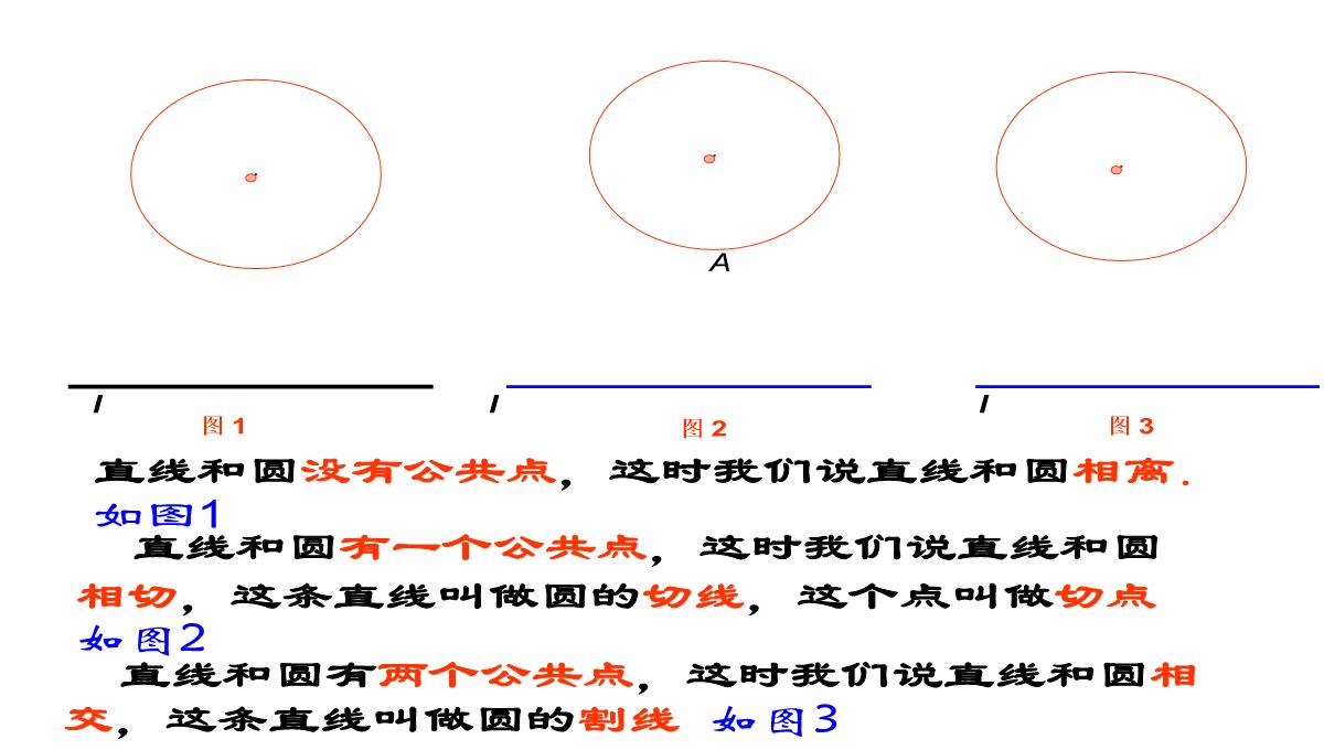 人教版数学九年级上册直线和圆的位置关系及其判断课件PPT模板_05