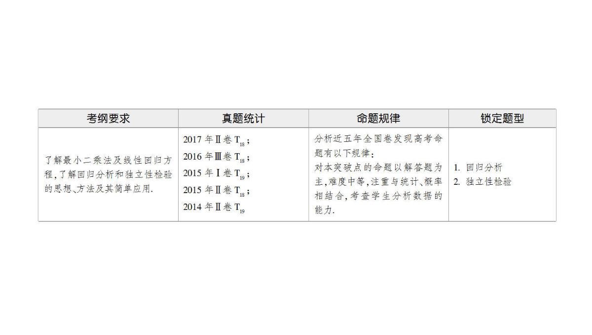 2018年高考数学(理)二轮复习课件：第1部分+重点强化专题+专题3+第7讲-回归分析、独立性检验PPT模板_02