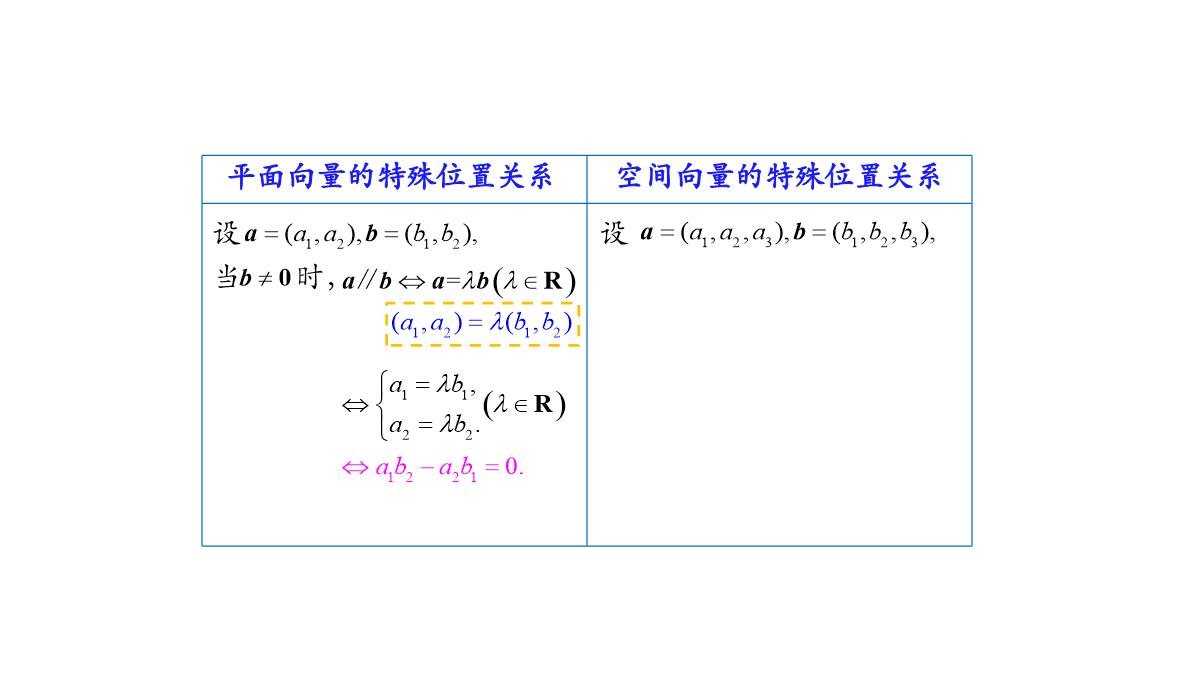 高中数学人教A版选择性必修第一册张一章1.3.2空间向量运算的坐标表示-课件(共22张PPT)PPT模板_33