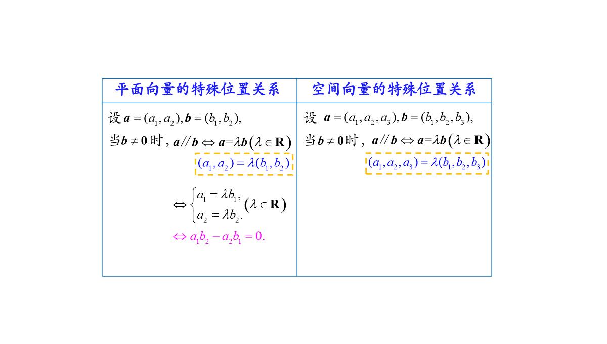 高中数学人教A版选择性必修第一册张一章1.3.2空间向量运算的坐标表示-课件(共22张PPT)PPT模板_35